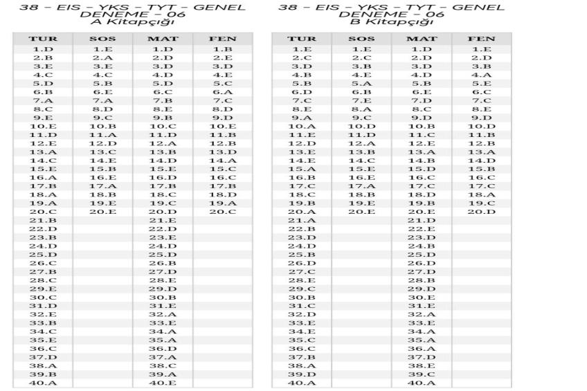 11 - 12.SINIF DENEME CEVAP ANAHTARI (07.03.2026)